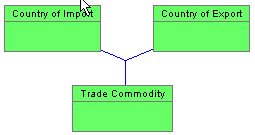 Trinary Relationship